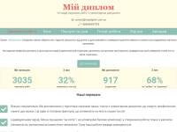 "Moydiplom.com.ua" - написание курсовых, дипломных, контрольных работ